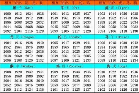 71年生肖|1971年出生是什么命？(金猪之命)